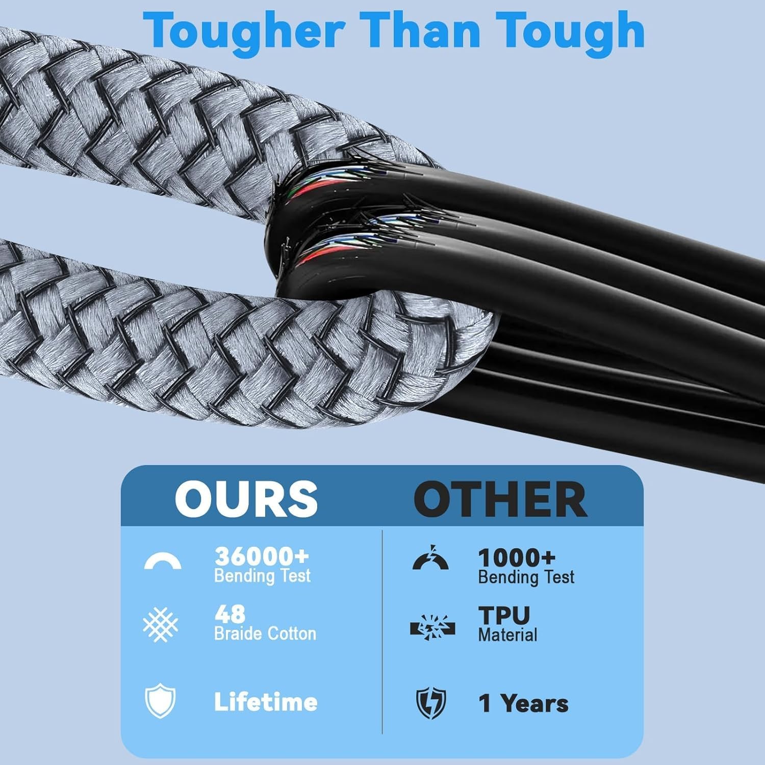LBSC USB to 30 Pin Charger Cable Compatible with Old iPhone 3.3ft, Silver