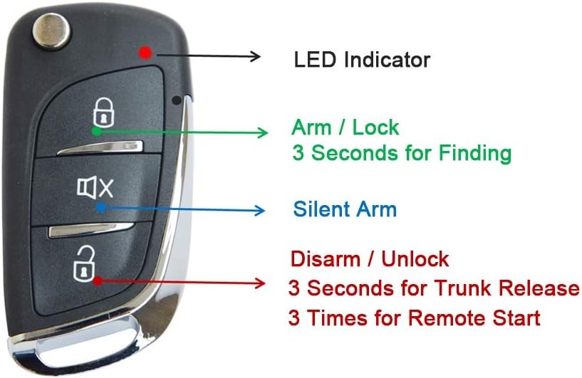 BANVIE Car Keyless Entry Security + Remote Engine Start + Push Start Kit