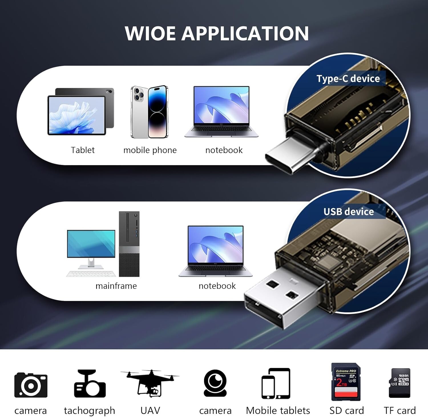 SD Card Reader, Dual Connector USB 2.0/USB-C Memory CardReader Adapter for SD