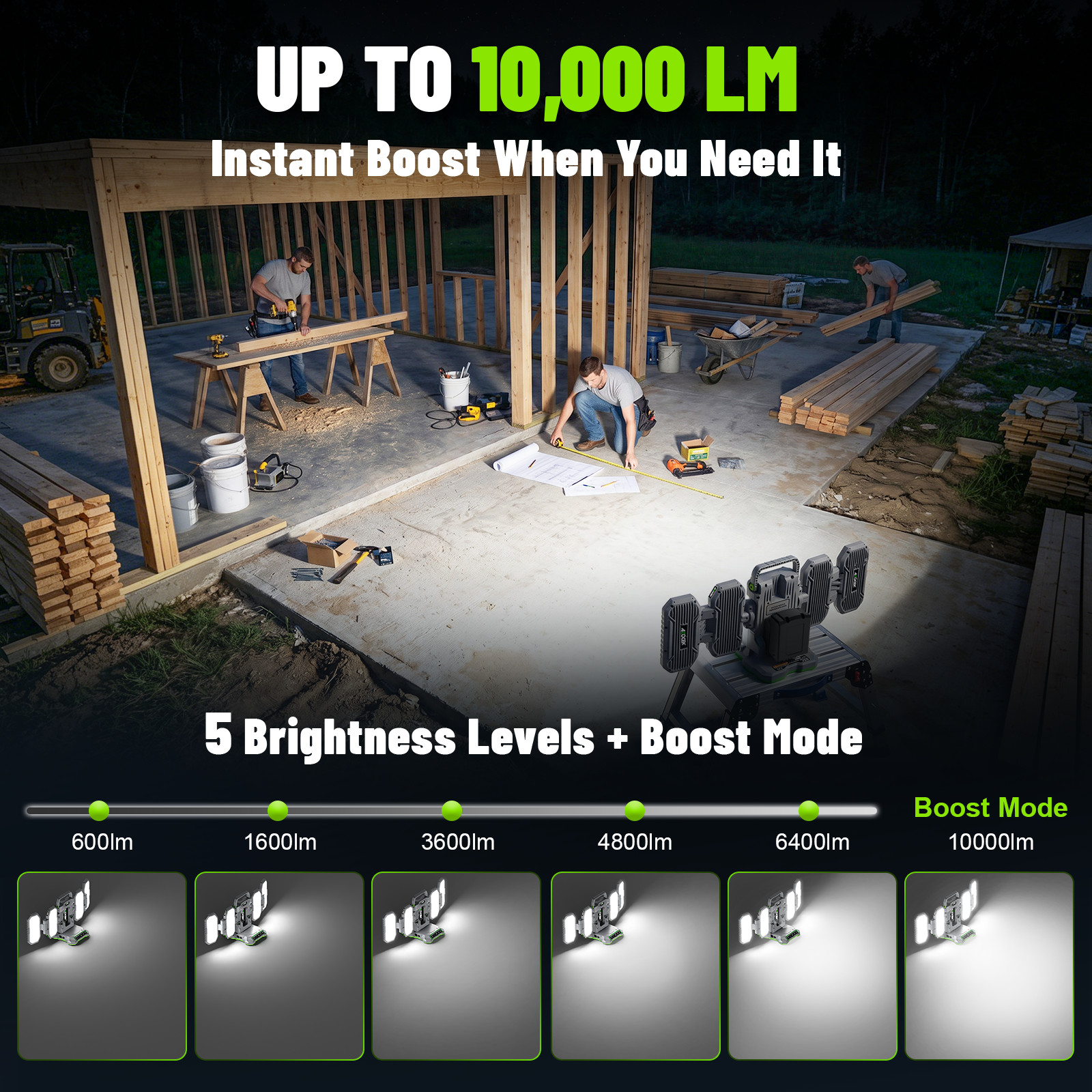 10000LM Cordless LED Work Light 4-Panel Foldable for Milwaukee Car Repair