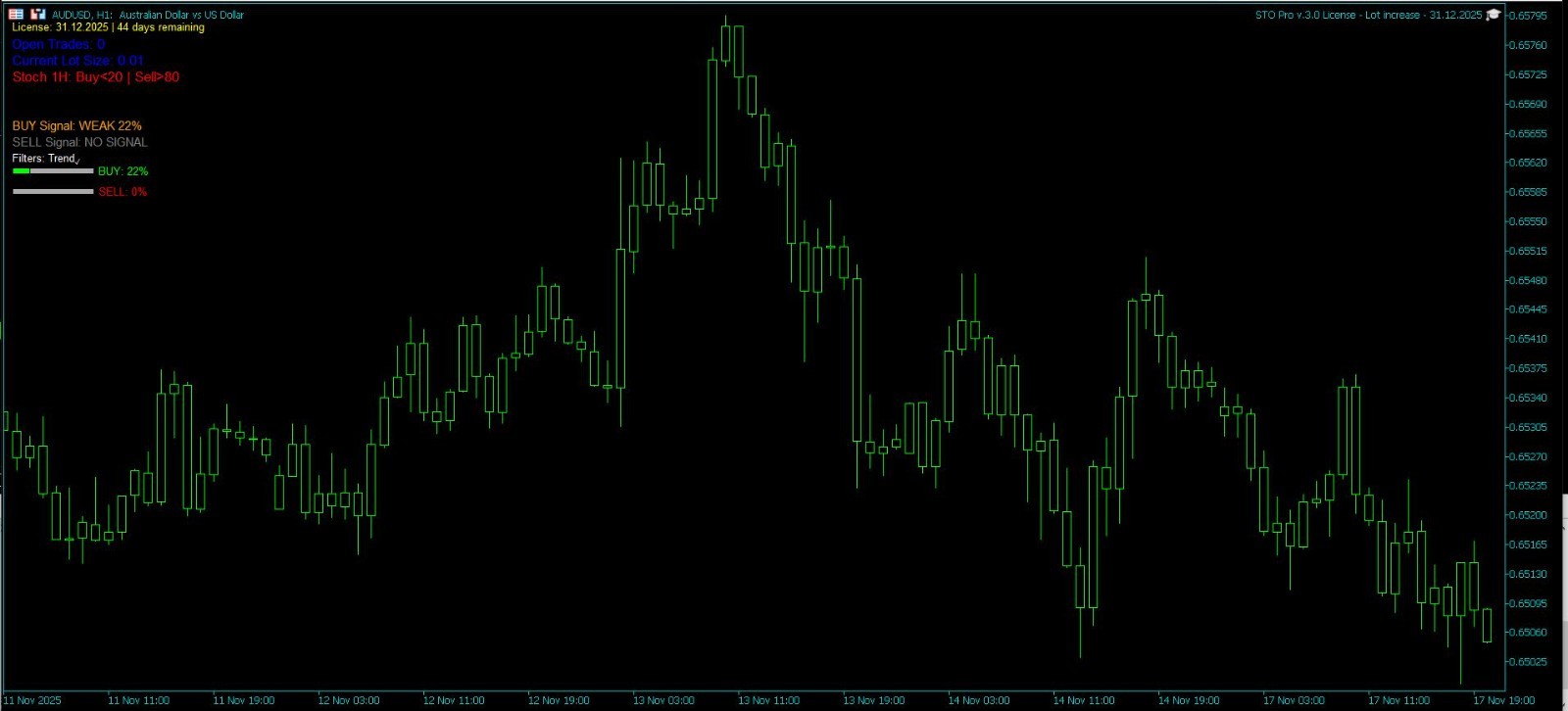 🔥 Stochastic BOT Pro License 📉 MT5 Expert Advisor 🚀 1 Month License 🎯