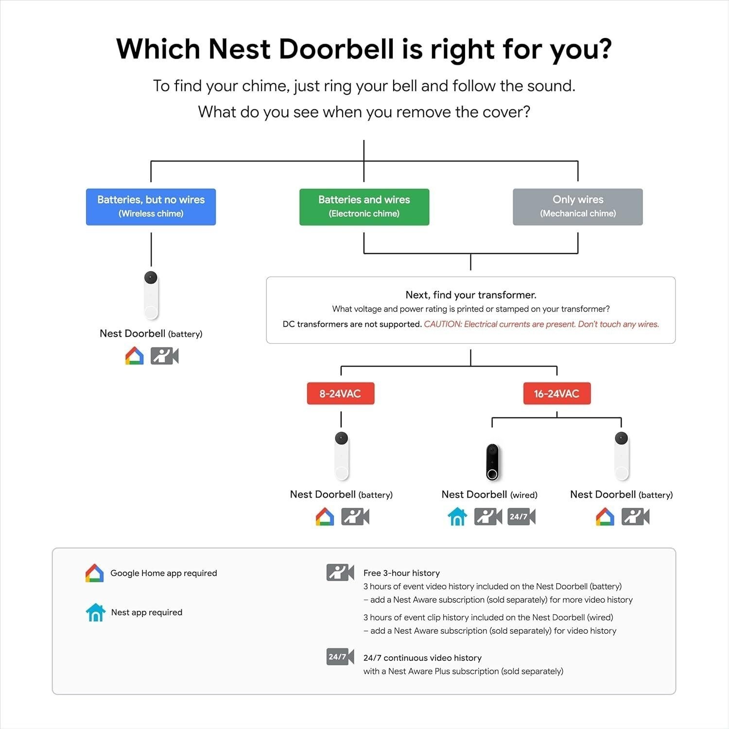 Google Nest Hello video Doorbell Wired