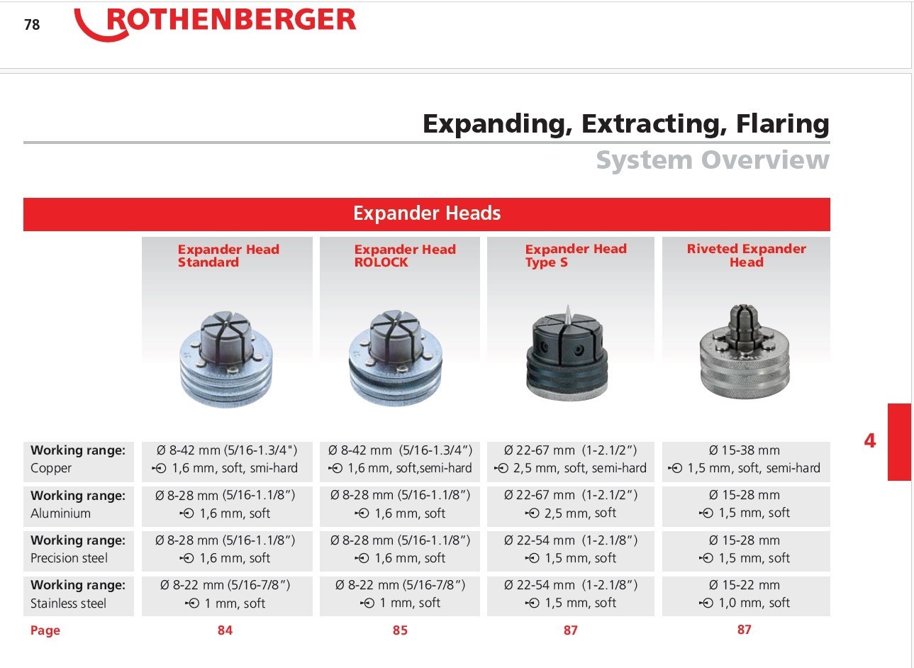 Rothenberger Type S Expander Adapter and 1” Type S Expander Head