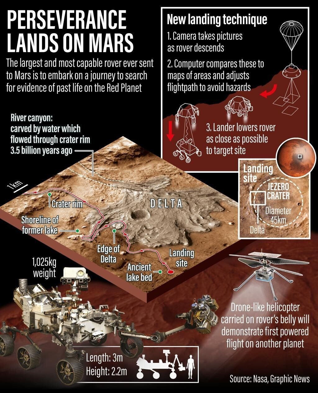 JPL NASA MARS 2020 vêlkrö PATCH: PERSEVERANCE ROVER w/MINI-HELICOPTER INGENUITY