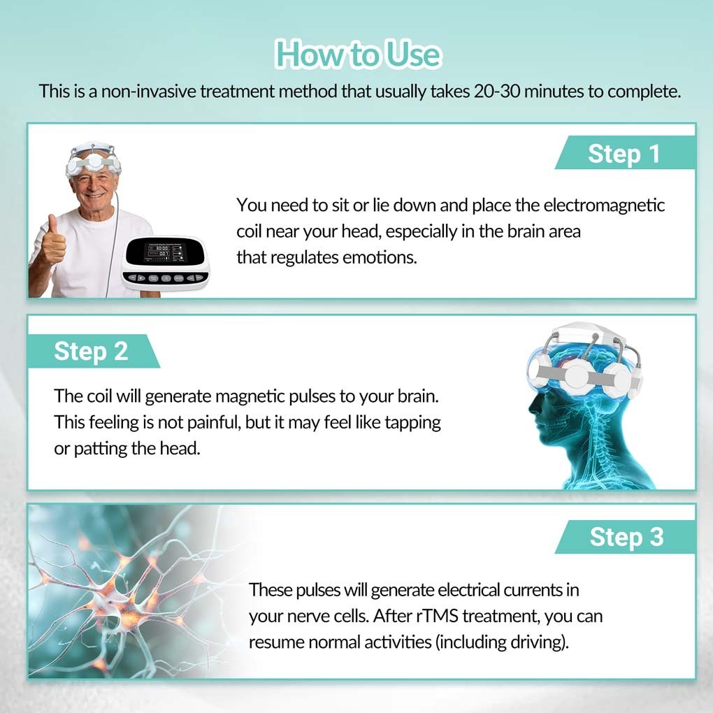 Non-Invasive rTMS Brain Stimulation Machine for Depression & Migraine Support
