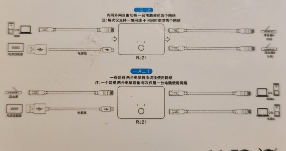 Ethernet Switch 1 port model RJ21