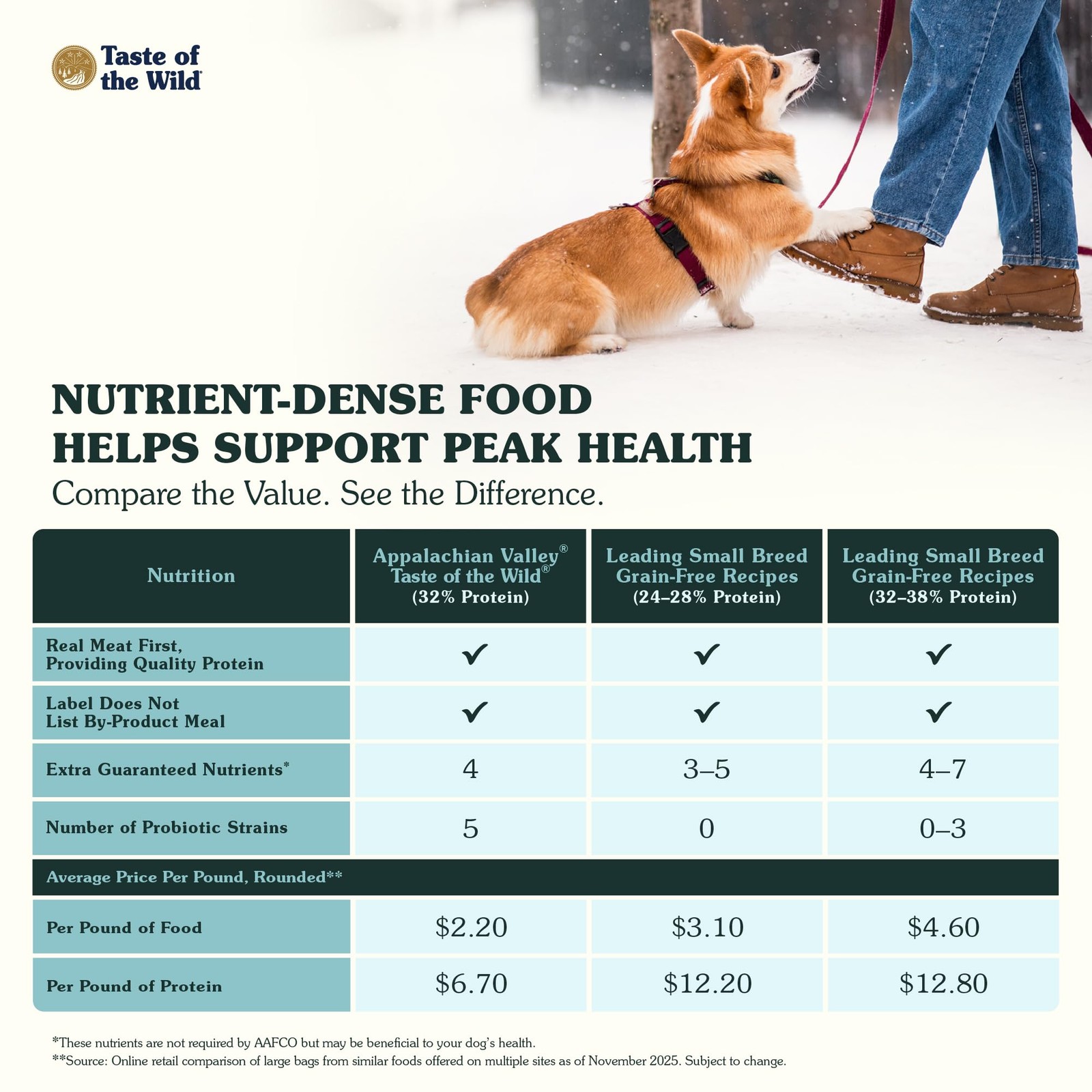 Taste of the Wild Appalachian Valley Small Breed Grain-Free Roasted Venison Dog