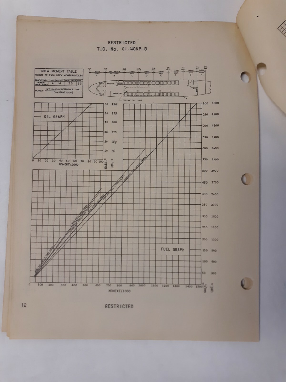 Douglas Model C-53D Airplane Basic Weight Checklist & Loading Data Original