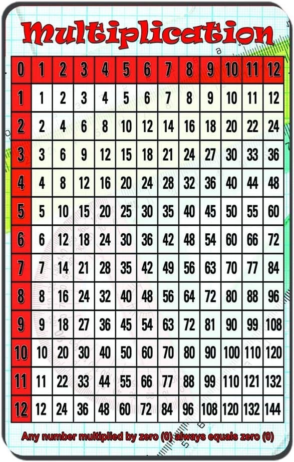 Essential Pocket Multiplication Card - Quick Reference for On-the-Go Learning