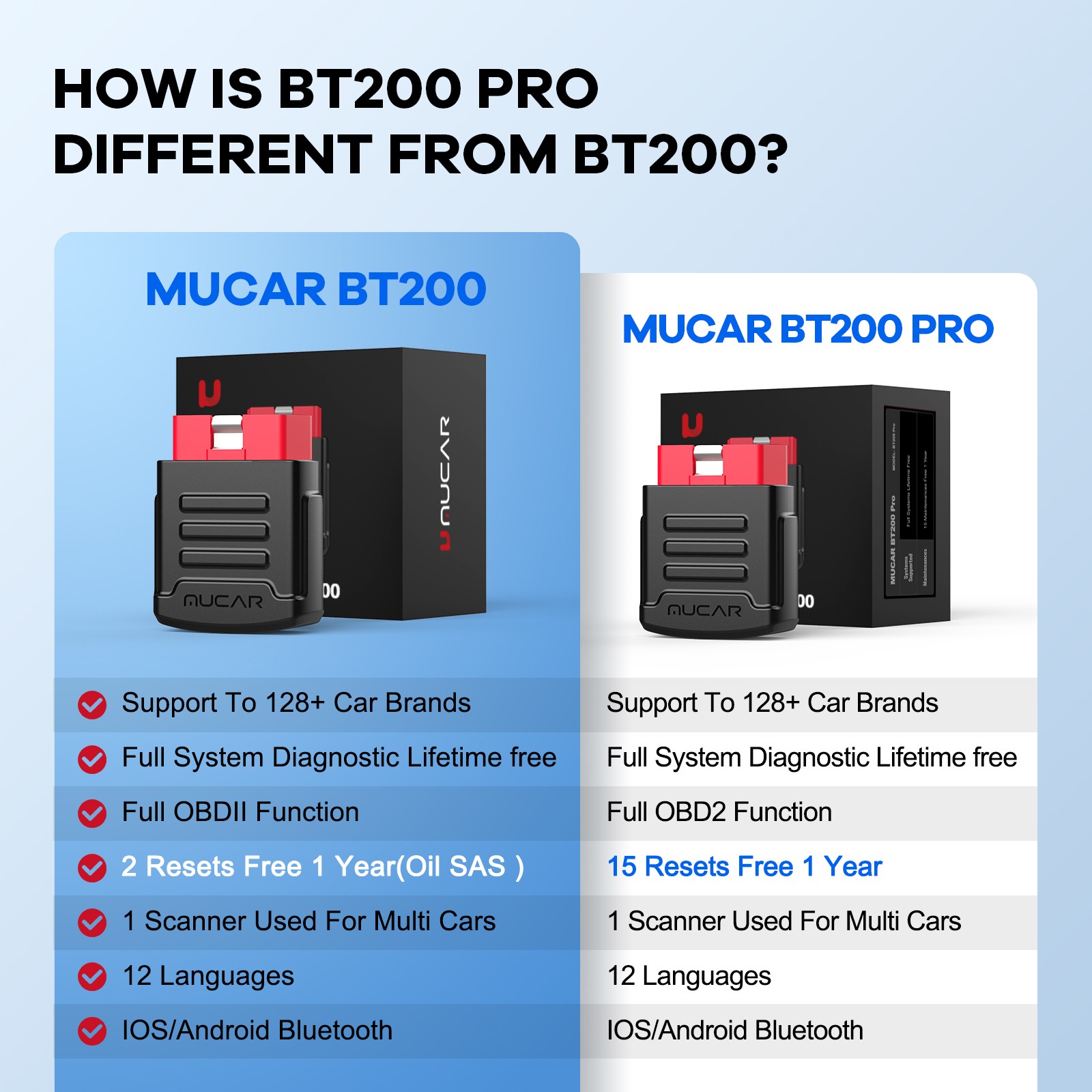 NEWEST MUCAR BT200 Auto Diagnostic Scanner All System Scan Full OBD2 Code Reader