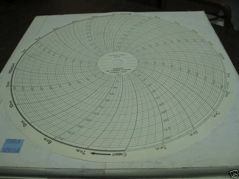 New Foxboro Humitex Charts 808427 approx. 100 24 Hour