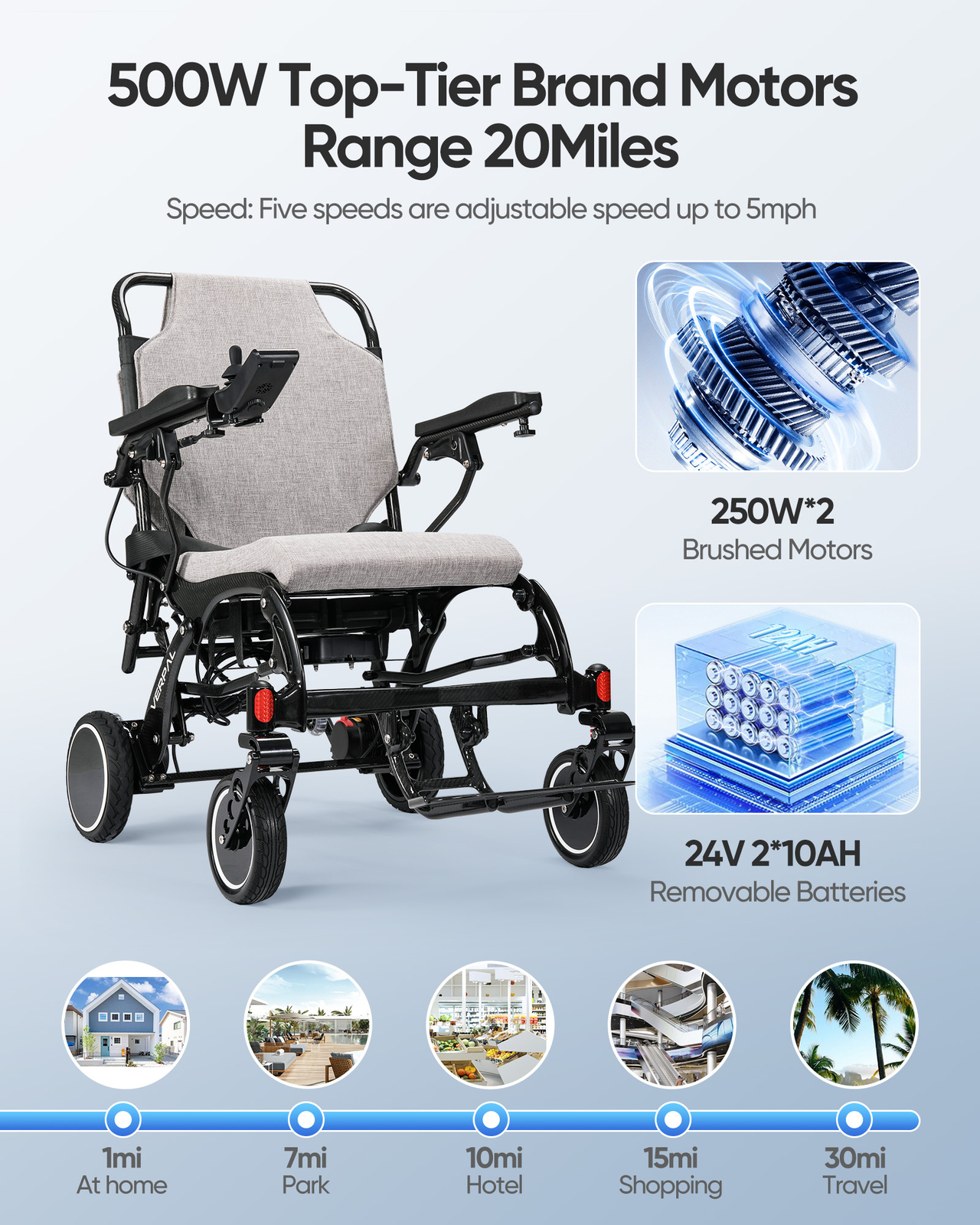 2PCS Battery Carbon Fiber Electric Wheelchair All Terrain Airline Approved