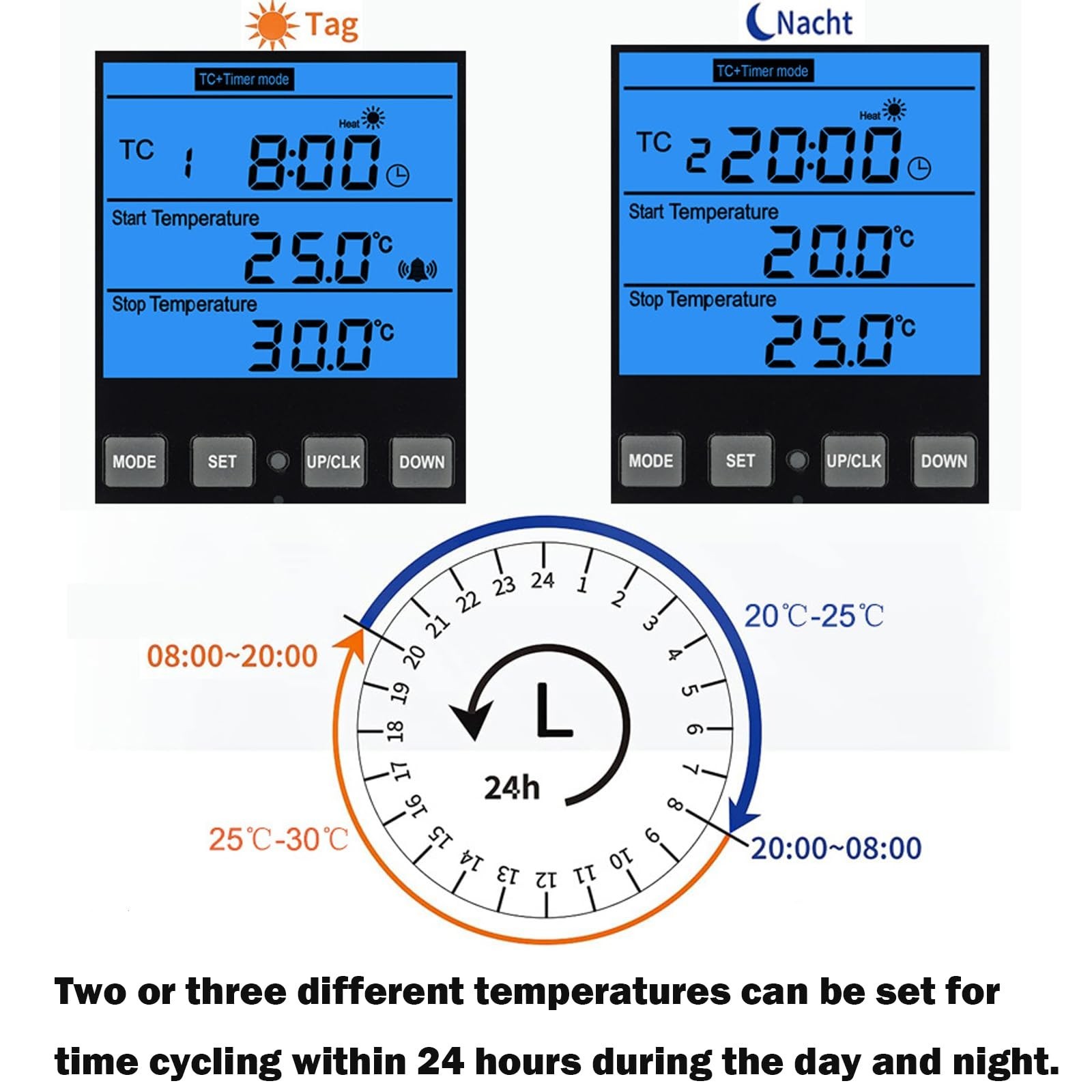 Digital Day Night Thermostat Outlet Plug with Timer, Heating Cooling Multi Pe...