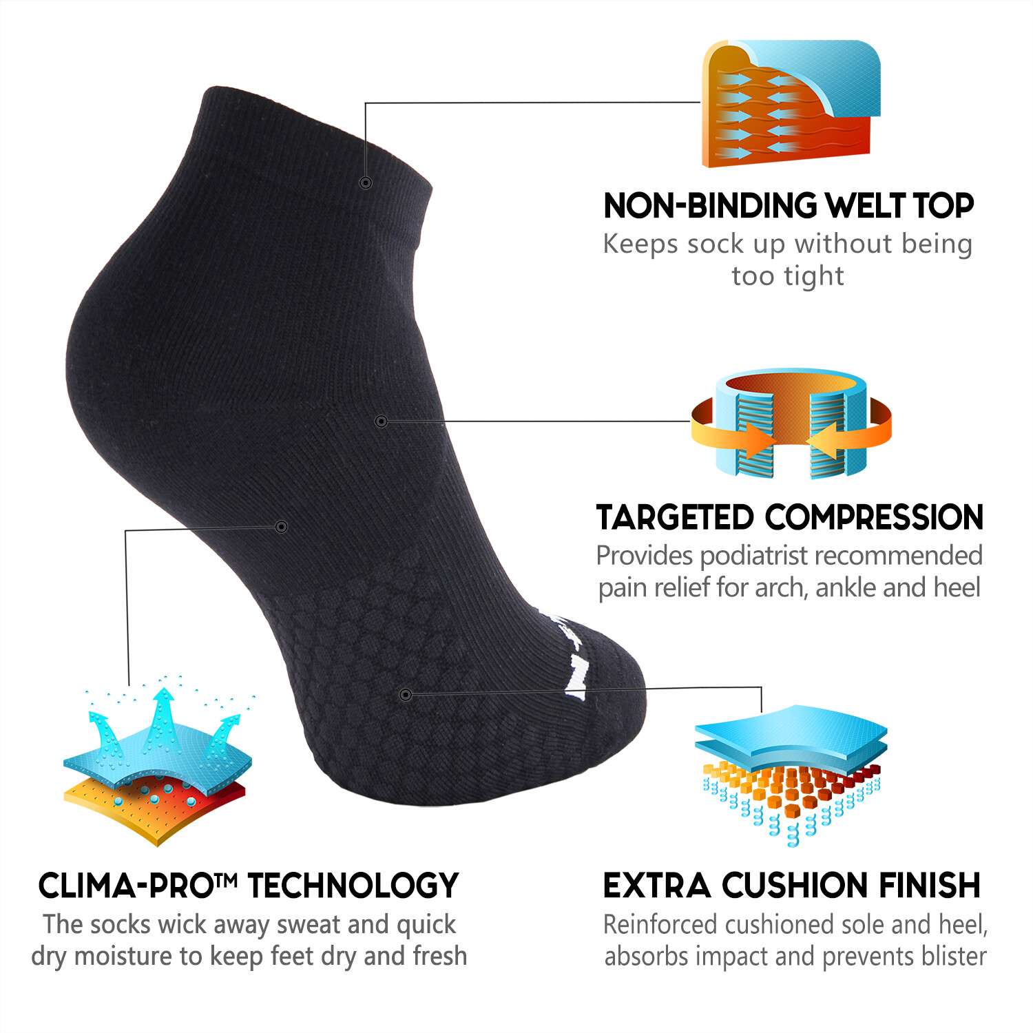 ⭐️2 PAIR | NEWZILL Low Cut Compression Socks Unisex Running Socks 15-20 mmHg⭐
