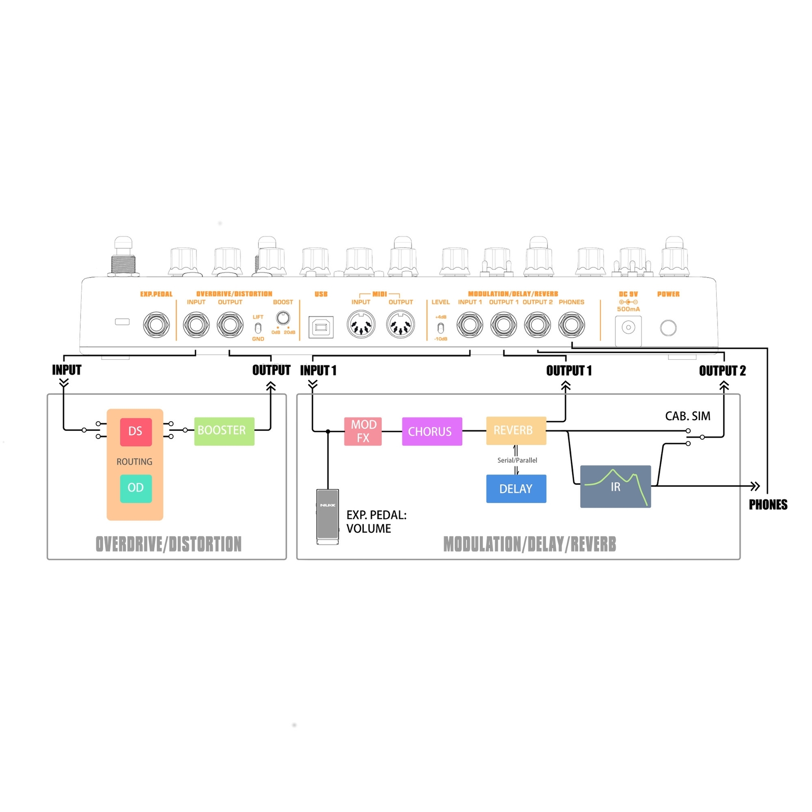 Mint Nux Cerberus Integrated Effects & Controller