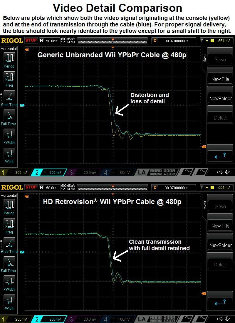 Component Video Cable Premium YPbPr for Wii/Wii U HD Retrovision