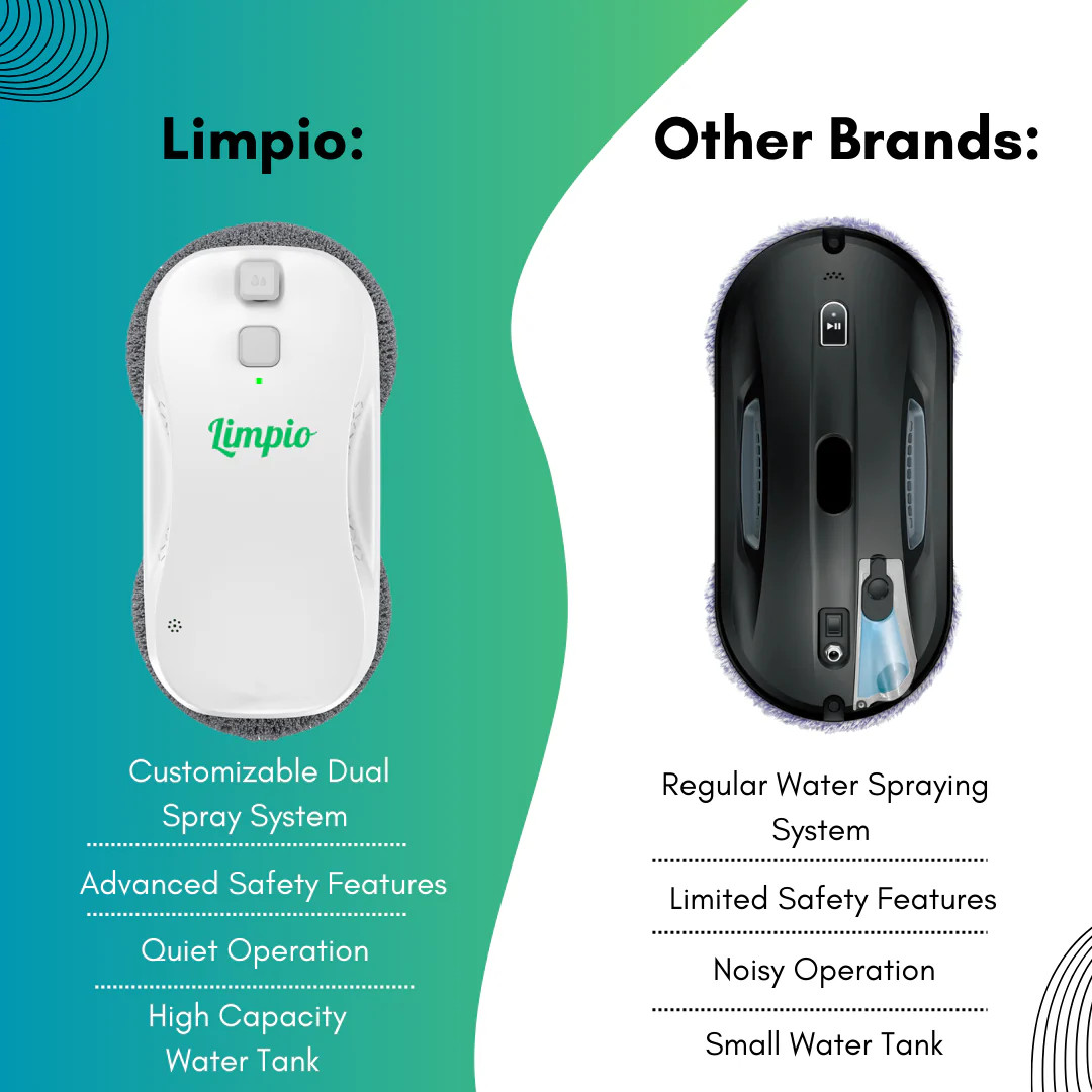 Limpio Window Cleaning Robot | AI Smart Navigation | Dual Spray | Microfiber
