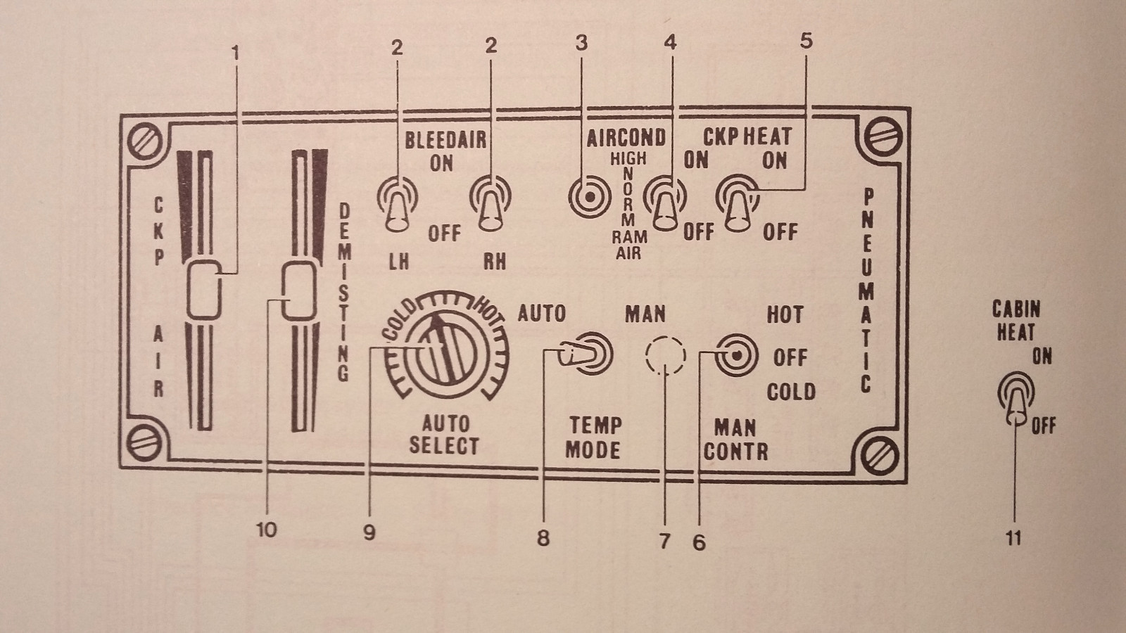 Dornier 228 Optional Equipment Manual
