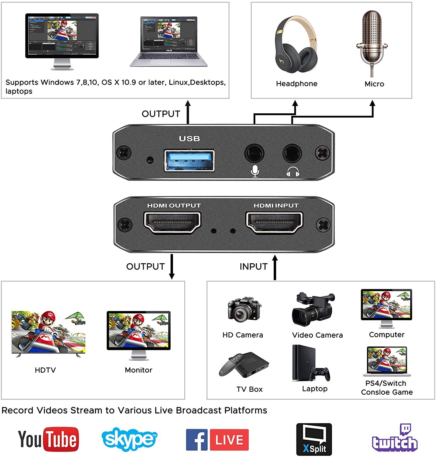 Works for Nintendo Switch PS4 OBS Camera PC Audio Video Capture Card
