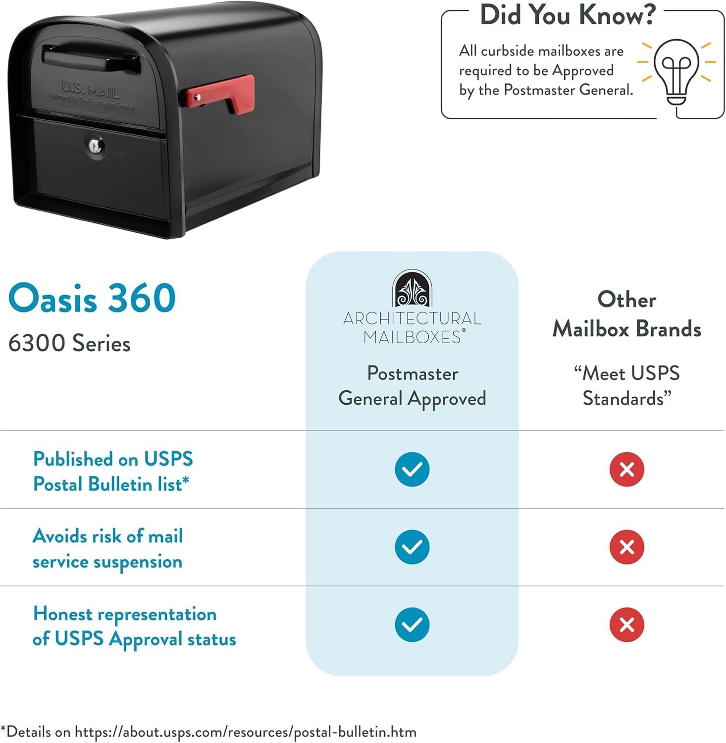 Modern Black Post Mount Mailbox - Locking Feature & Secure Access Design