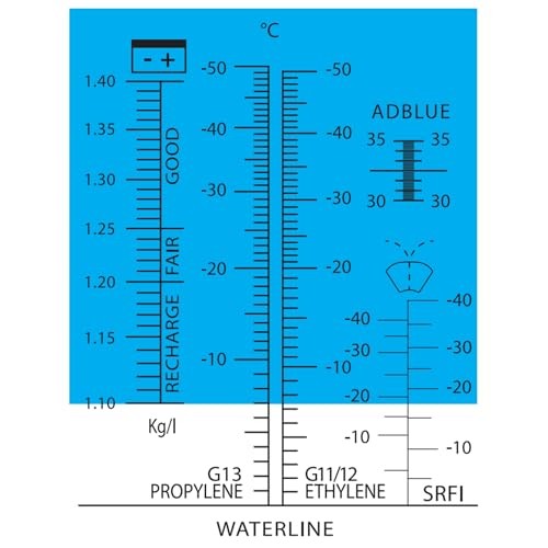 W80158 Multifunction Refractometer - Brix Scale, Measures DEF, Ethylene