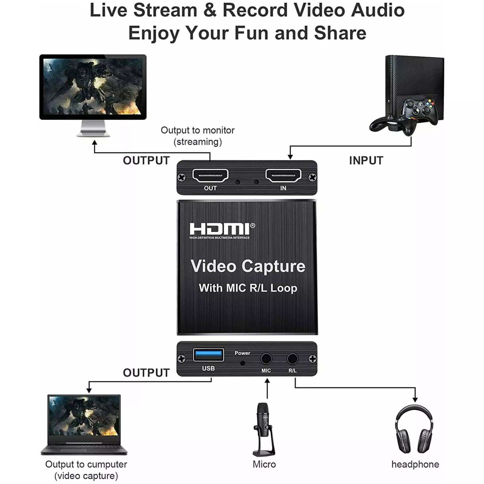 Alloy Video Capture Card 4K Screen Record Game Streamer Device MIC R/L Loop