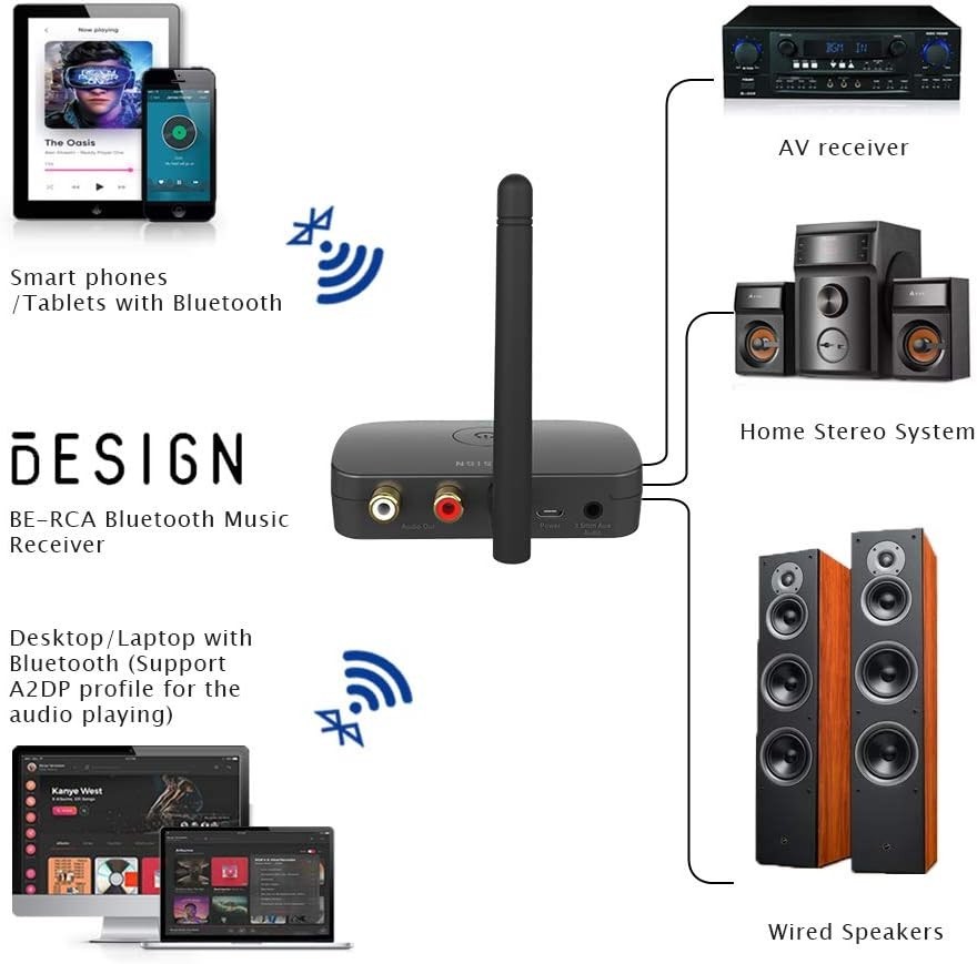 Transform Your Wired Speakers with BE-RCA Long Range Bluetooth Receiver - Black