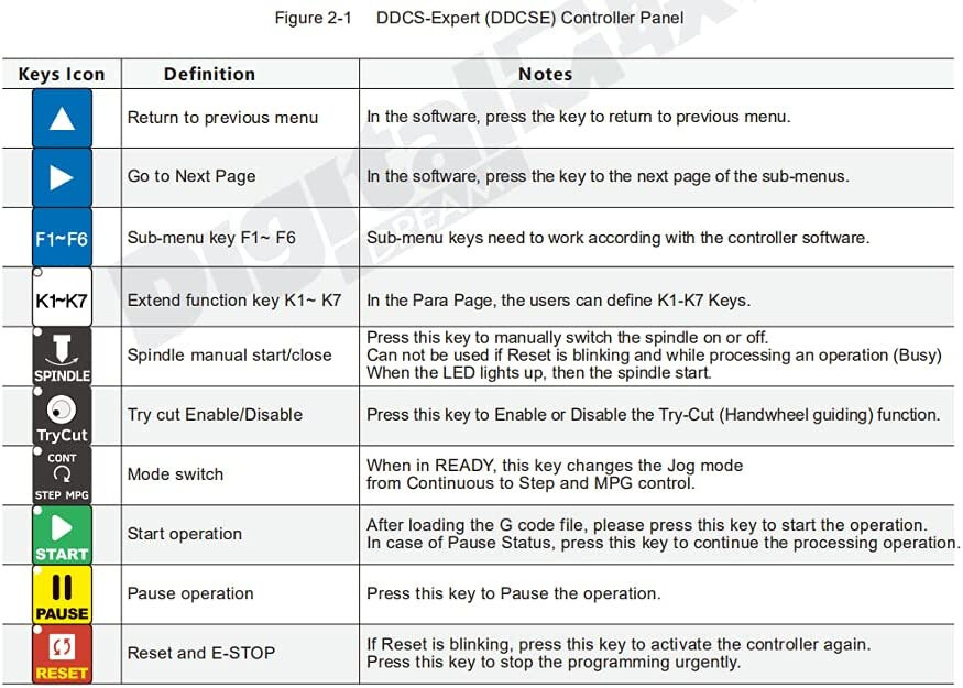『US』 CNC 5 Axis DDCS Expert Stepper Motor Controller Offline Stand-alone System