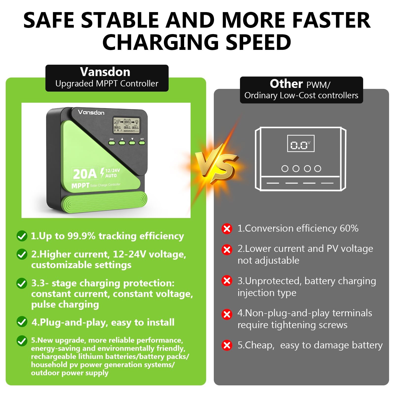 Vansdon 20A Solar Charge Controller 12V/24V MPPT Solar Charge Controller, Adjust