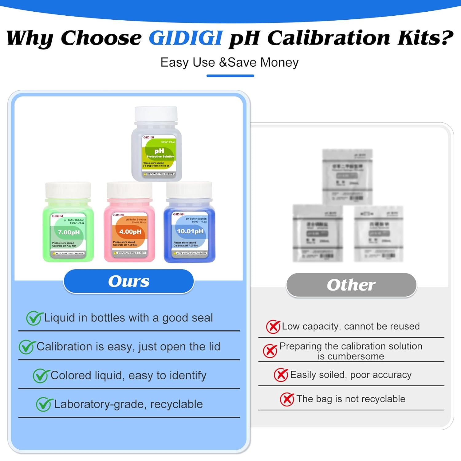 Ph Calibration Solution Kit (4,7,10 Ph Buffer Solution) & Ph Electrode Storage S