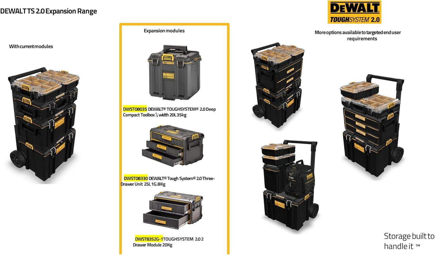 TOUGHSYSTEM 2.0 Tool Organizer and Storage 3 Drawer Unit (DWST08330)
