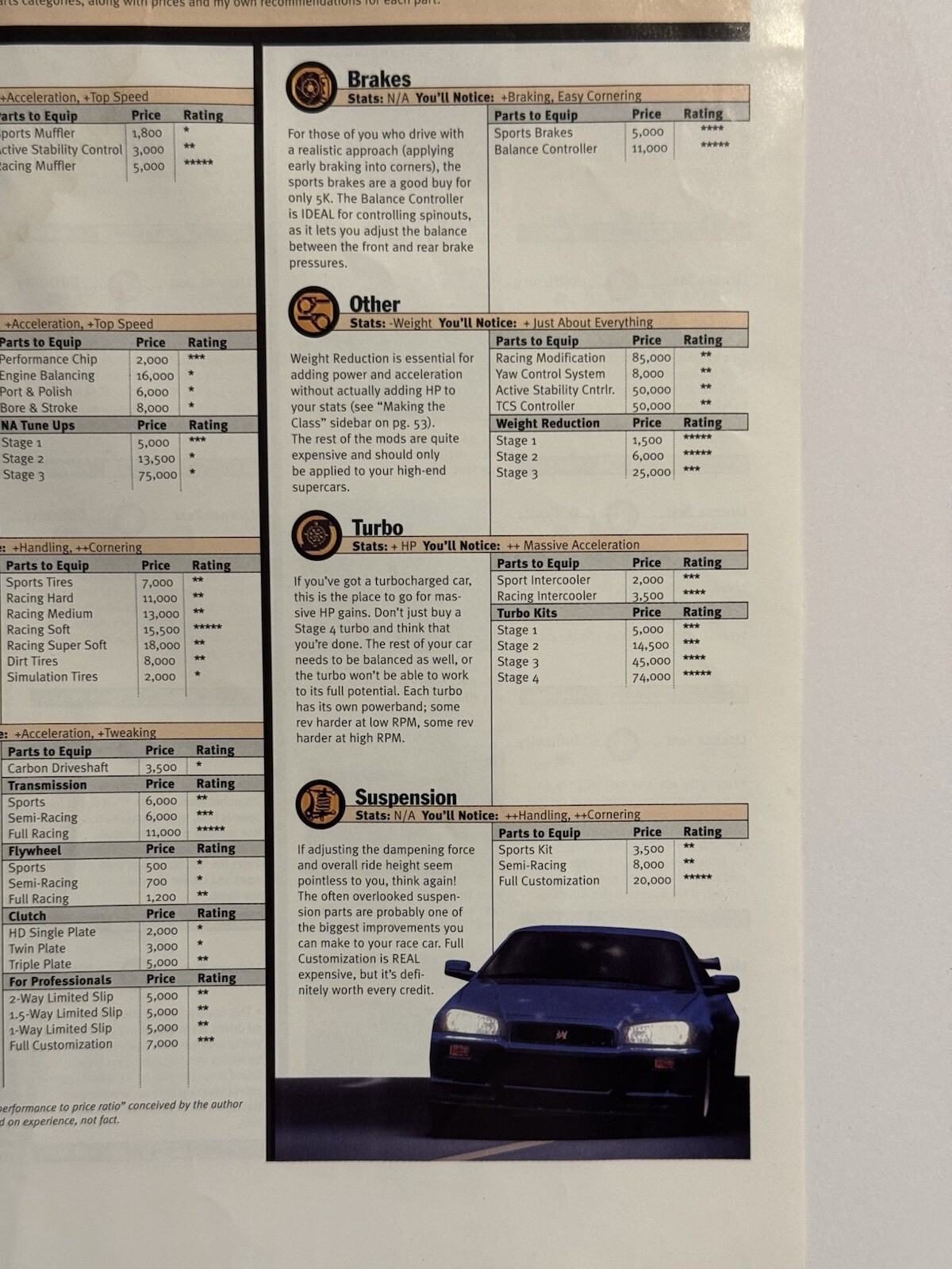 EGM Gran Turismo 2 Strategy Guide Poster Insert.