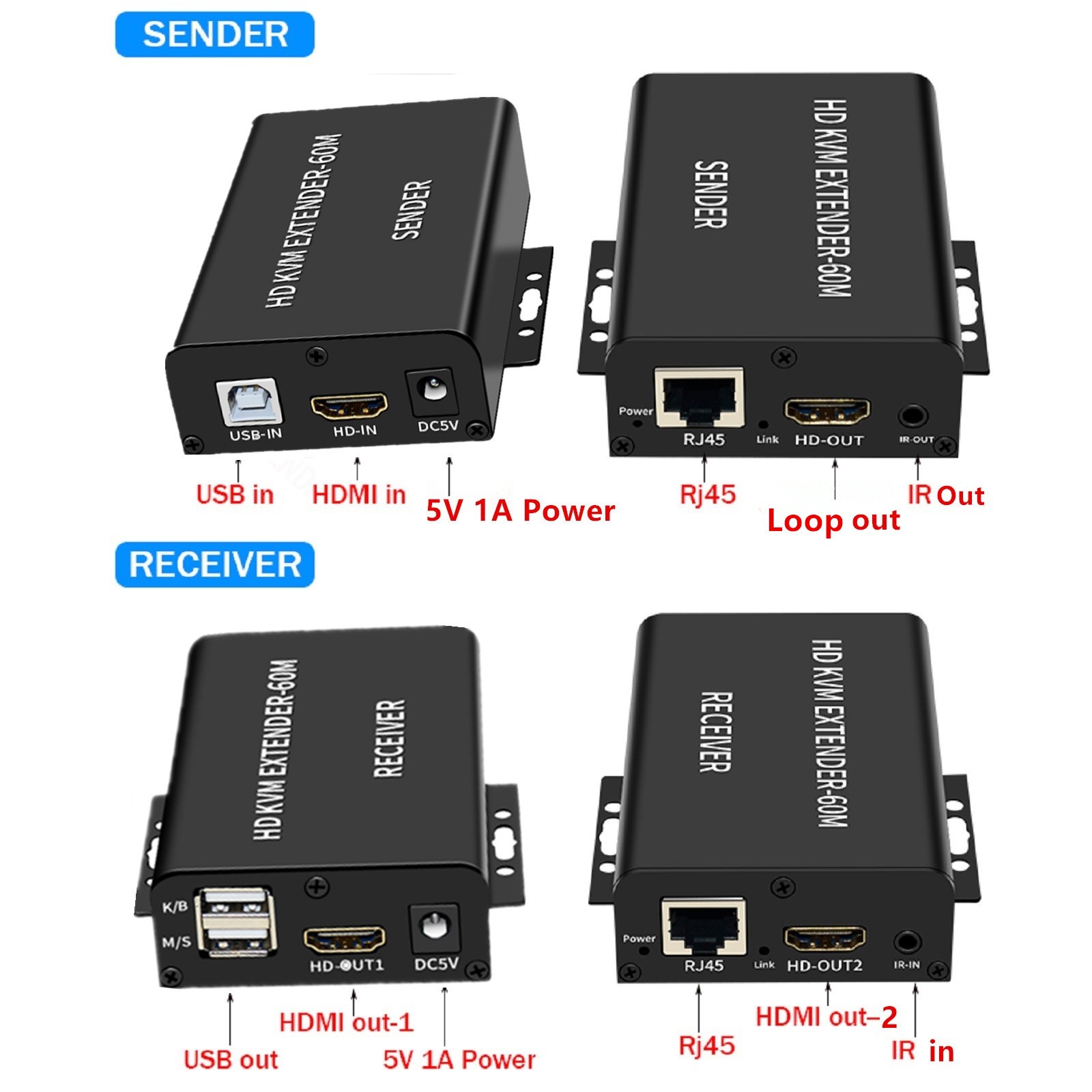 60M Video Extension Hub Adapter HDMI KVM USB-A RJ45 Lan Ethernet Extender