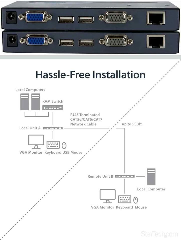 StarTech.com 500ft (150m) VGA KVM Extender - PS/2 & USB Host - KVM Console Ov...