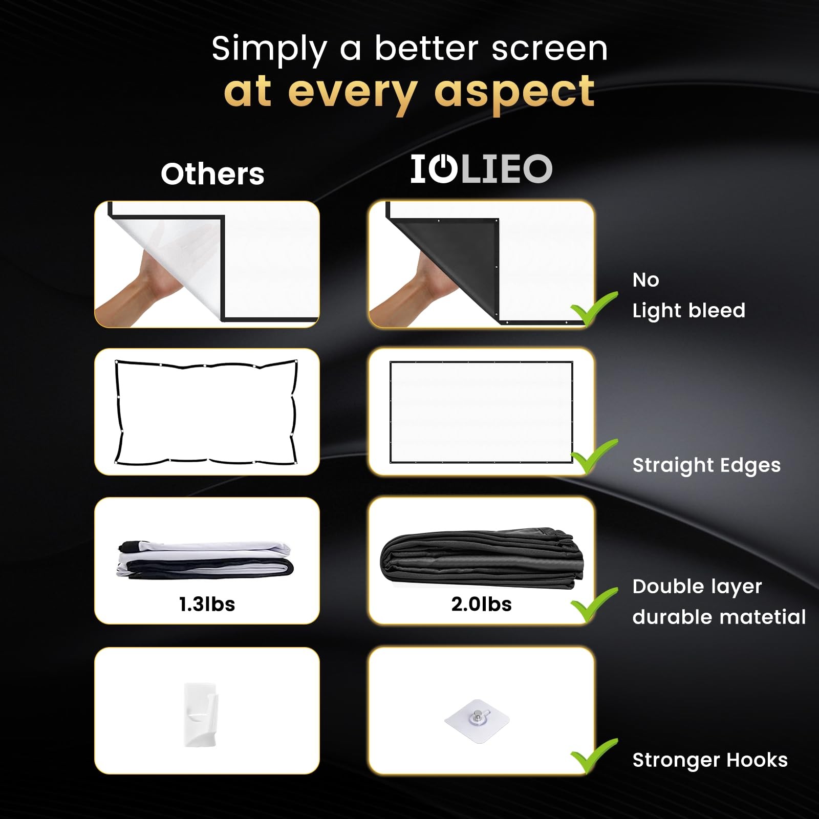 120 inch Projector Screen Upgraded- Black Backing, Straight Edges, Foldable, ...