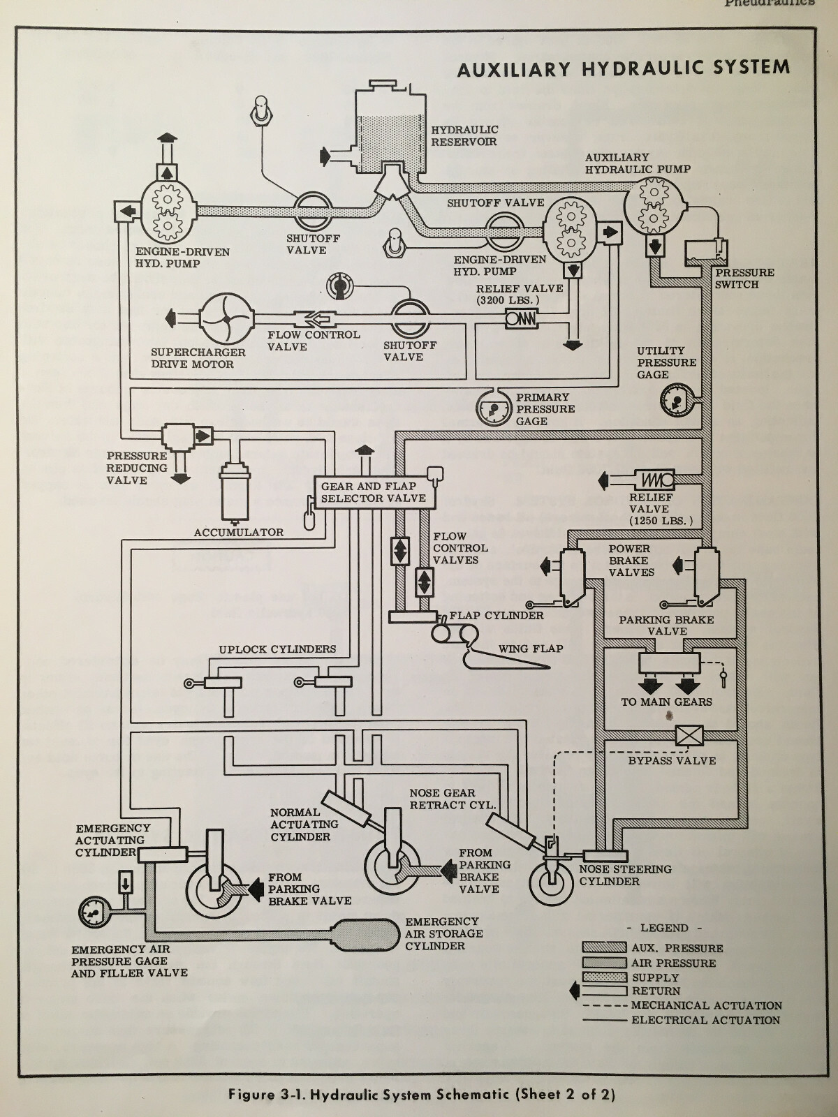 Rockwell Pressurized Aero Commander 680F Maintenance Manual