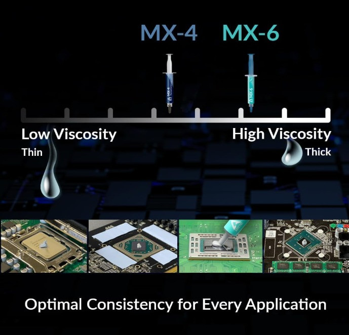 MX-6 (8 g) - Ultimate Performance Thermal Paste for CPU, Consoles, Graphics Card