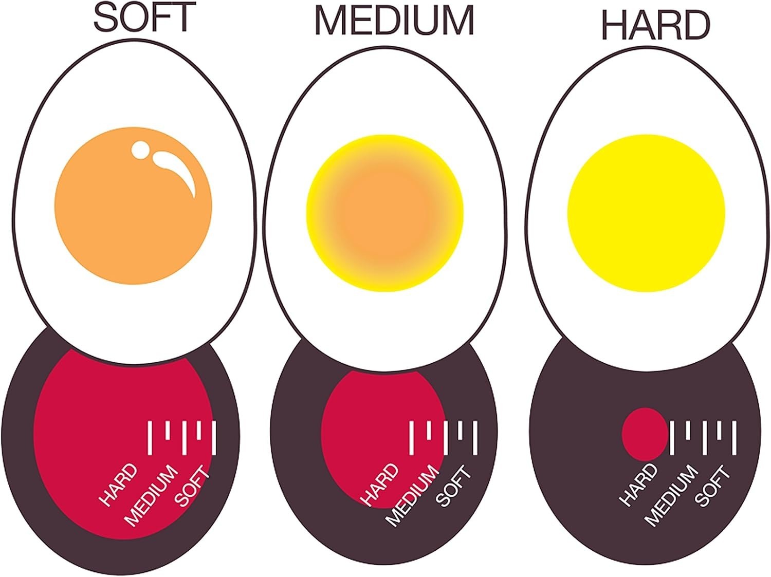 Egg Timer Boiling Perfect Egg Cooking Stage Indicator Kitchen Gadget