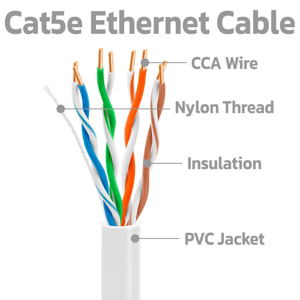 4 Pack White Cat5e Ethernet Patch Cable 10ft RJ45 Network Cord Internet Wire
