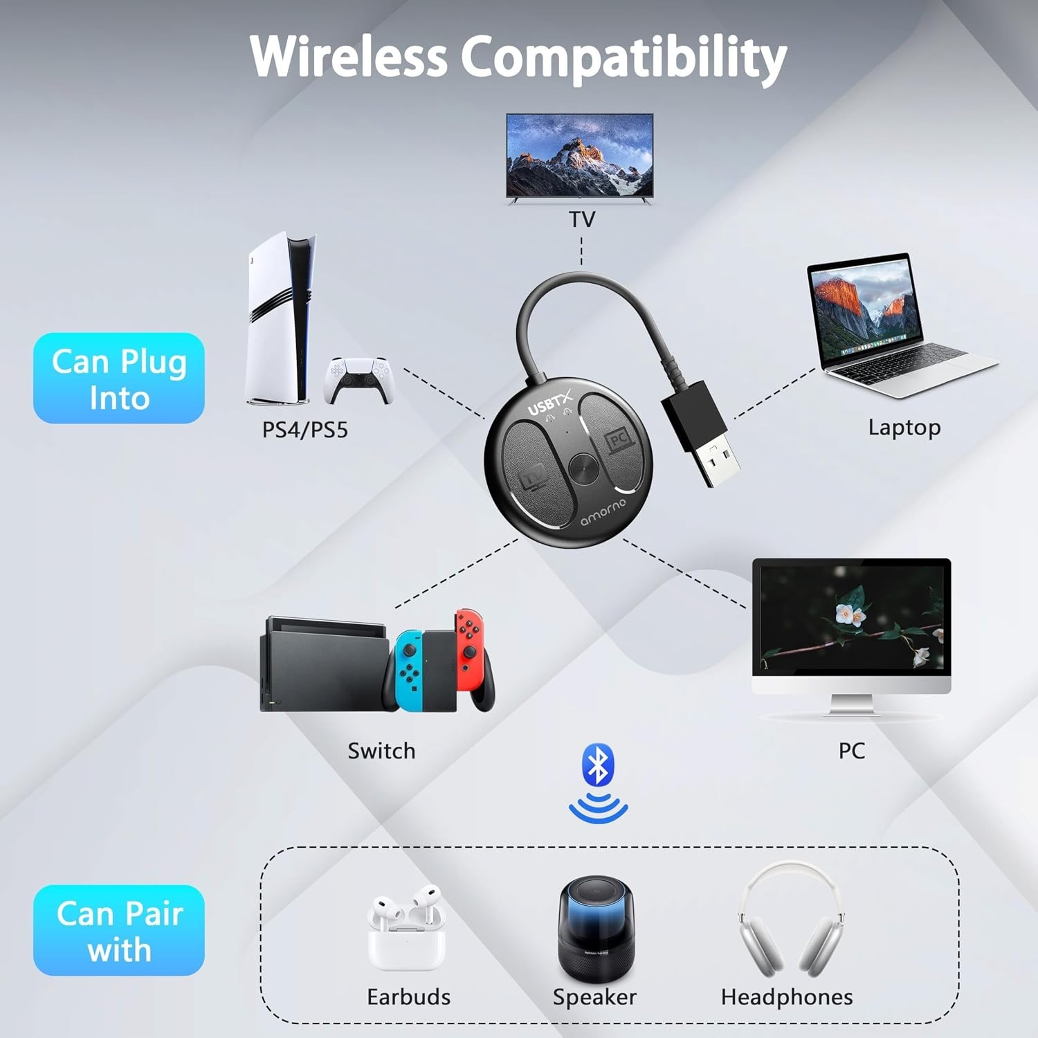 USB-C Bluetooth Adapter for PS5, Bluetooth 5.4 Audio Adapter for PC, Plug and...