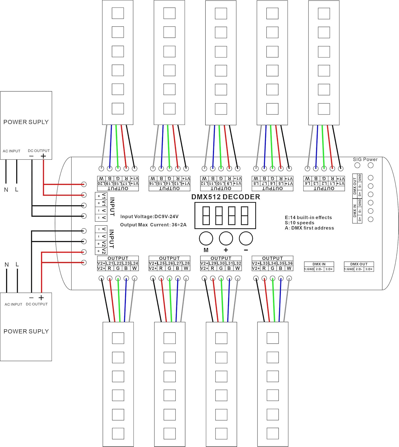 36CH DMX RGBW LED Digital Display Decoder, DMX512 Controller for RGBW LED Lights