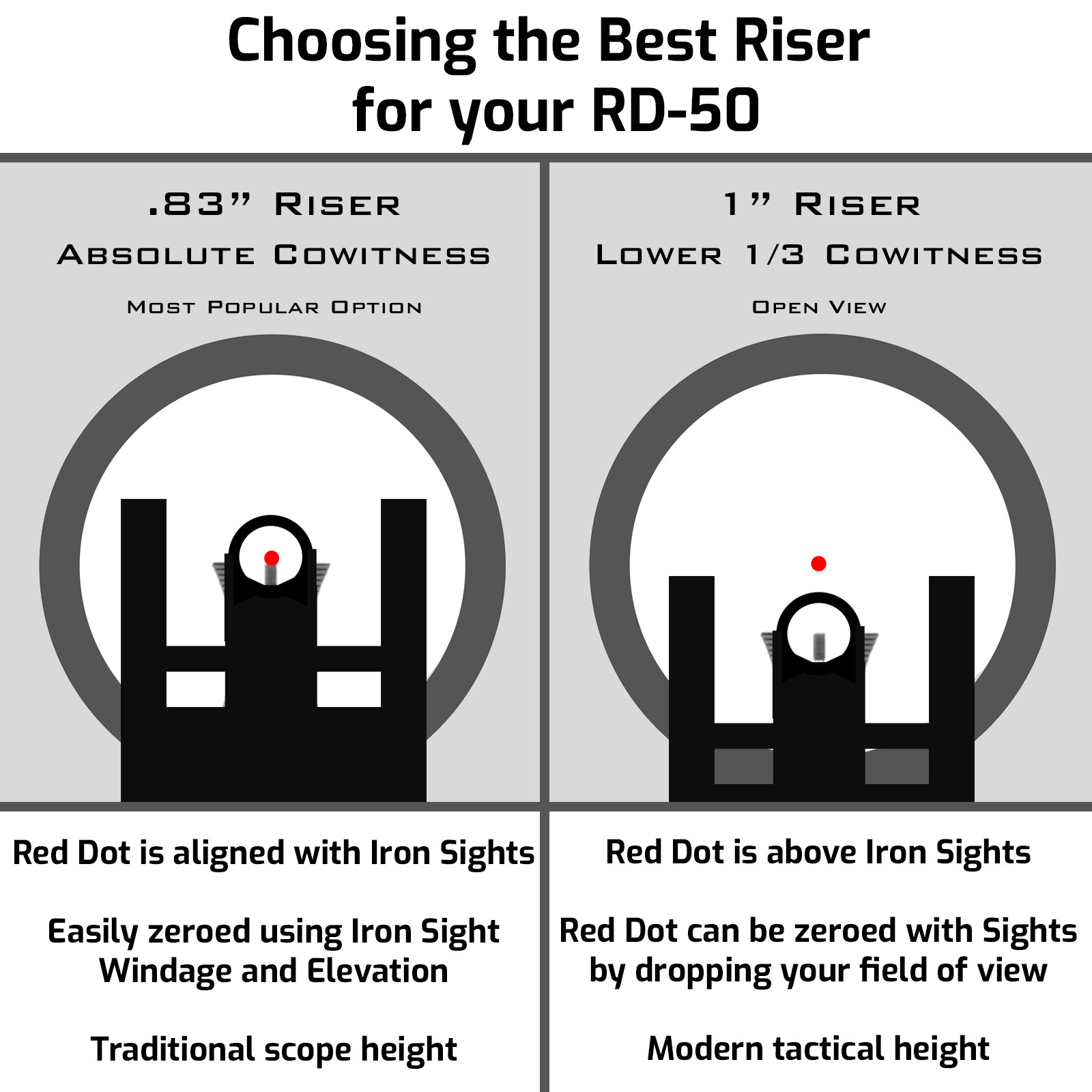 AT3 Tactical RD-50 PRO Red Dot Reflex Sight with Picatinny Riser Mount