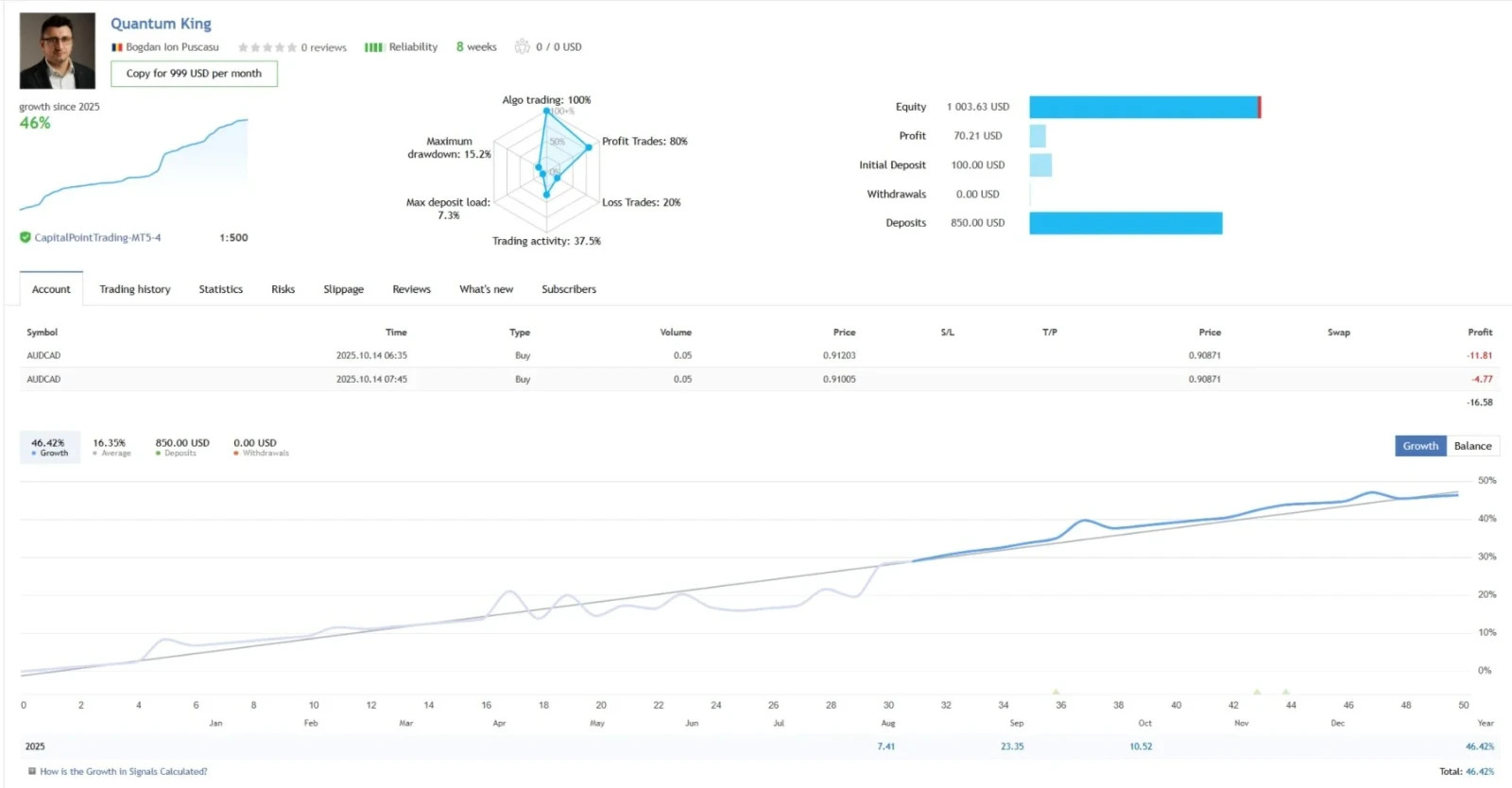 Quantum King EA MT4 3.1 Forex Trading Audcad
