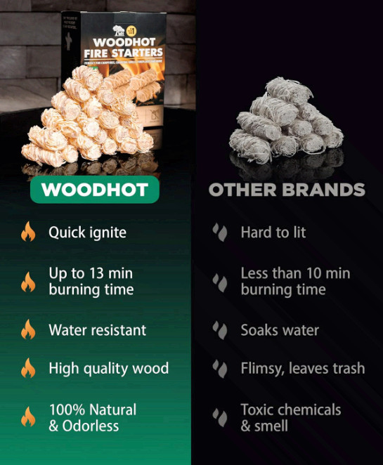 370 pcs Natural Fire Starters 10lb Box - Long Burning, Quick Ignite, Odorless