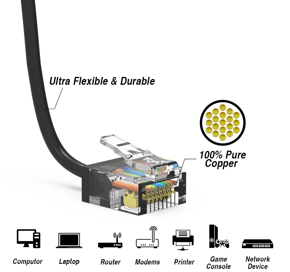 4FT Cat6A RJ45 Network LAN Ethernet UTP Patch Cable Super Slim Cord 32AWG Black