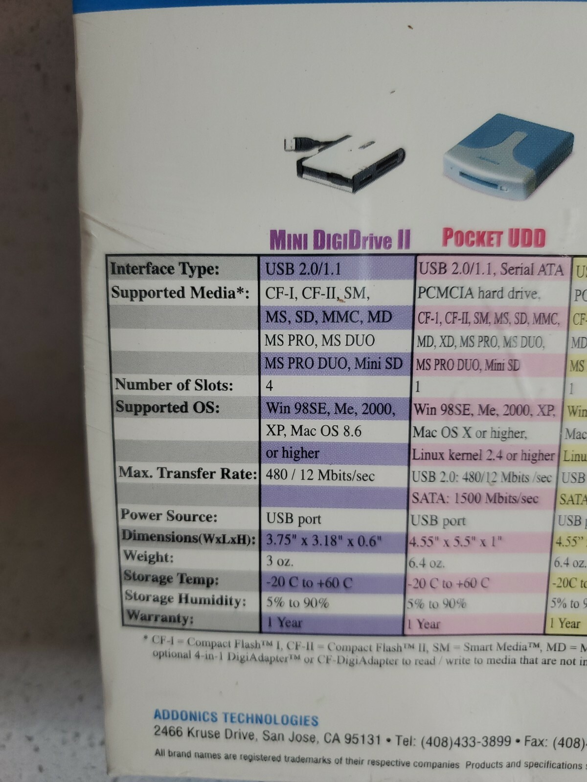 Addonics Digidrive Series 4-slot Mini PC external memory card reader NEW
