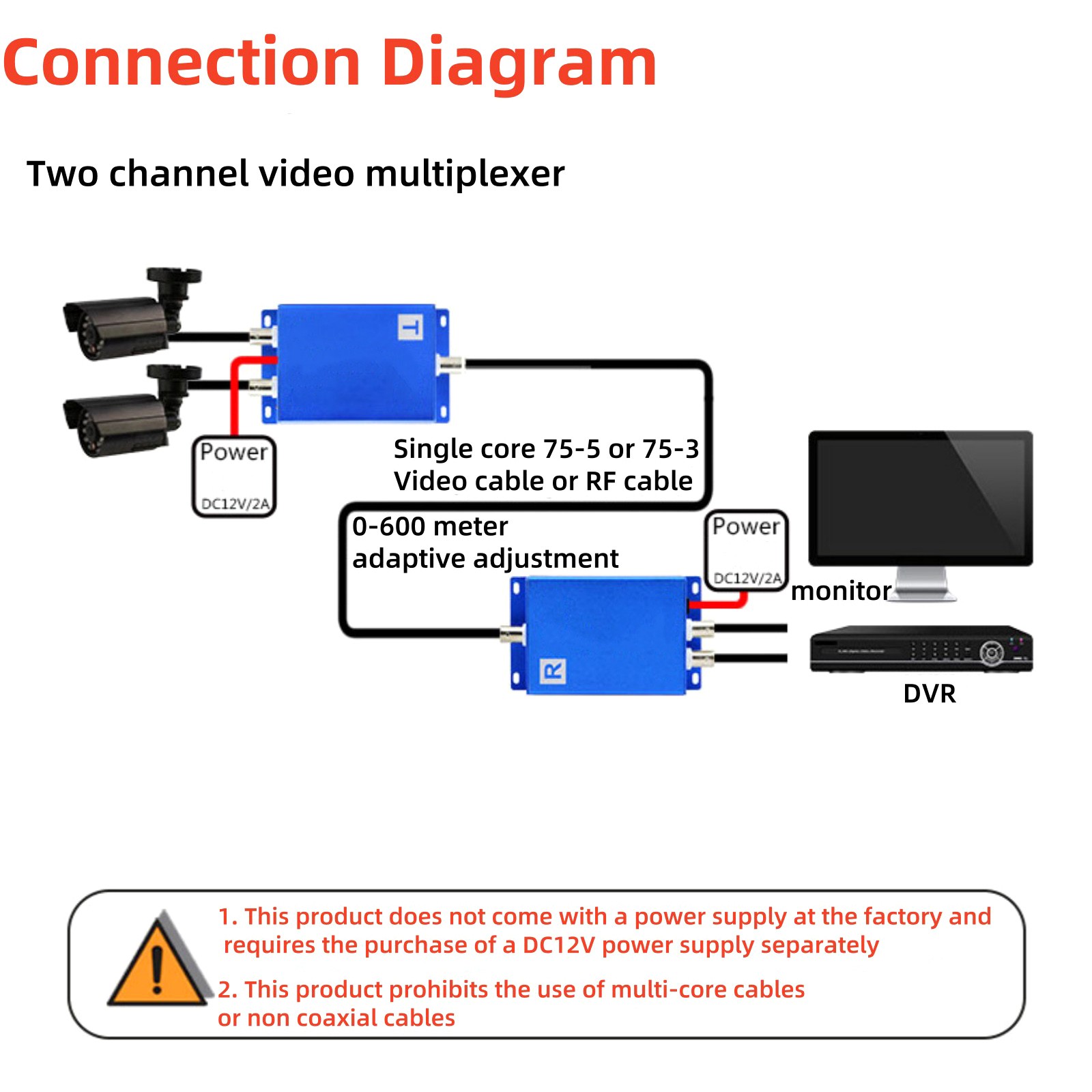 Blue Two-Channel Video Multiplexer Coaxial Expander Adder For Ordinary Cameras
