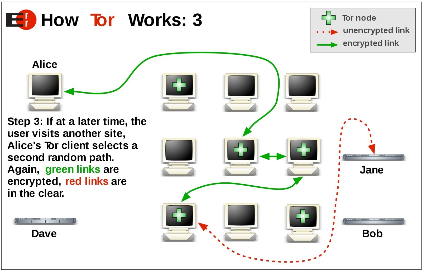 Dark Web Kit
