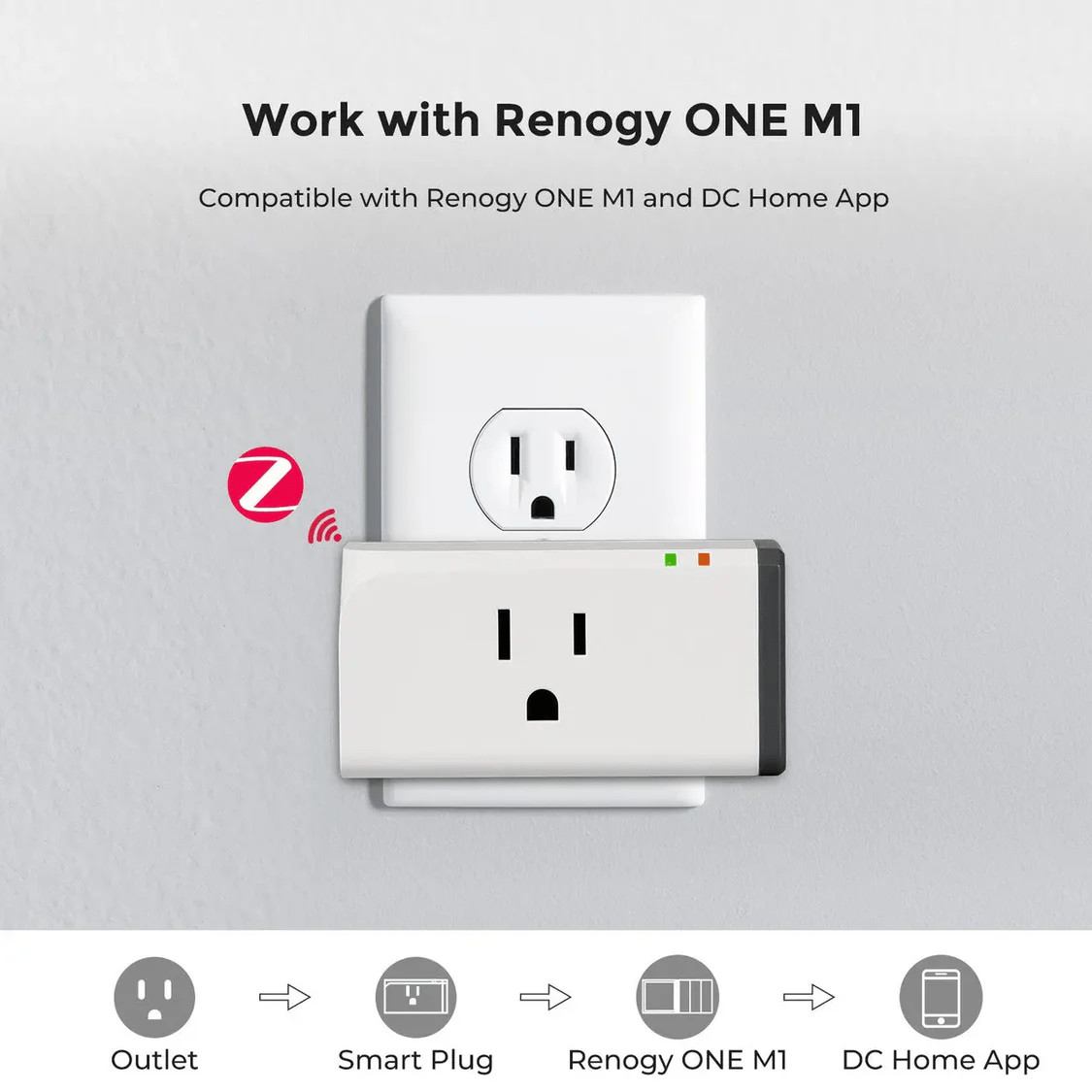 RENOGY Smart Wireless Plug ZIGBEE 15A LOT of 2