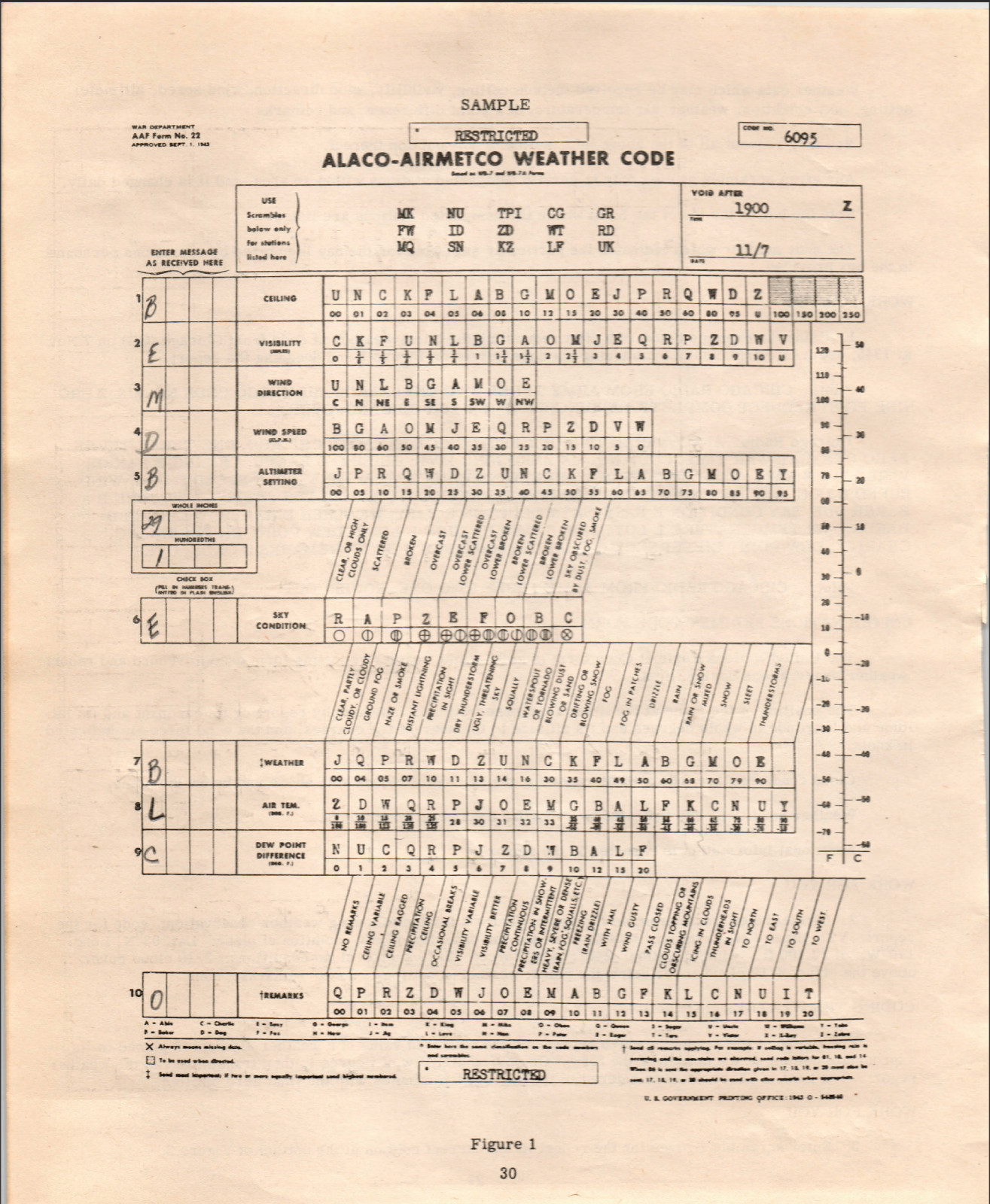 72 Page 1944 ADVANCED WEATHER SINGLE ENGINE AAF TRAINING Workbook on Data CD